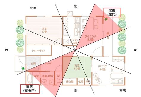 風水 西南|地味な方角だけど「裏鬼門」の南西の方角が持つ風水。